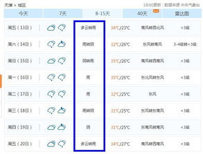 安吉天气预报15天查询,掌握天气变化,从容规划每一天 安吉天气预报15天查询,掌握天气变化,从容规划每一天