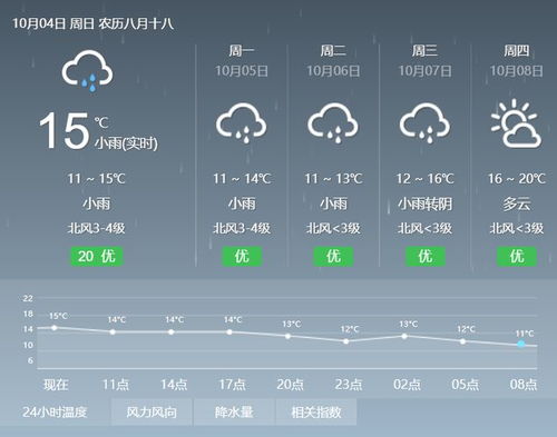 岳阳天气预报15天,掌握风云变幻,从容规划每一天 岳阳天气预报15天,掌握风云变幻,从容规划每一天