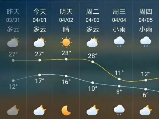 房山天气预报，在四季轮回中，感知生活的温度