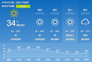 长沙天气预报30天,从数据看星城天气的变脸艺术 长沙天气预报30天,从数据看星城天气的变脸艺术
