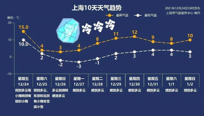 未来10天全国降雪趋势分析，多地将迎持续低温雨雪天气