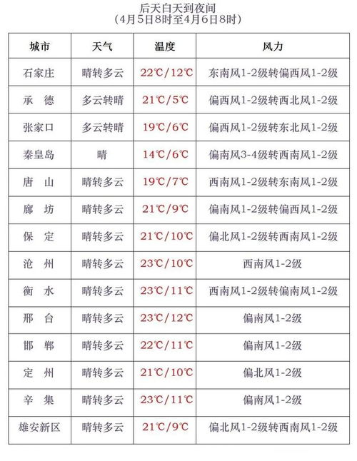 岫岩天气预报,山城四季的晴雨表 岫岩天气预报,山城四季的晴雨表