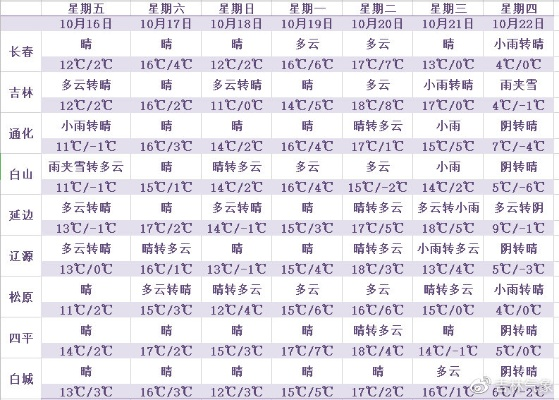 中央一台今日天气预报，晴雨交织，冷暖先知