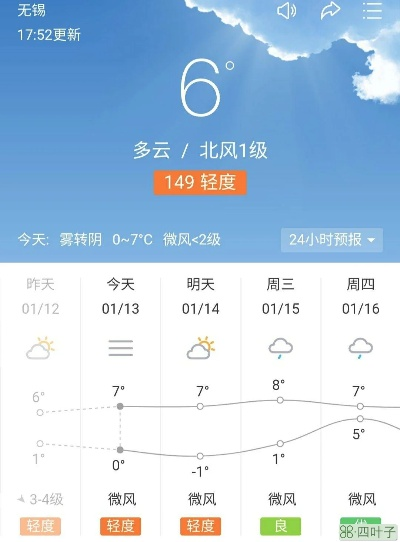 黄石天气预报15天查询,掌握天气变化,畅游神奇山水 黄石天气预报15天查询,掌握天气变化,畅游神奇山水