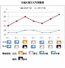 今日天气预报24小时详情，晴雨交替，气温起伏需留意