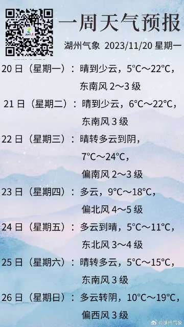 一周天气札记,七天里的冷暖人间 一周天气札记,七天里的冷暖人间