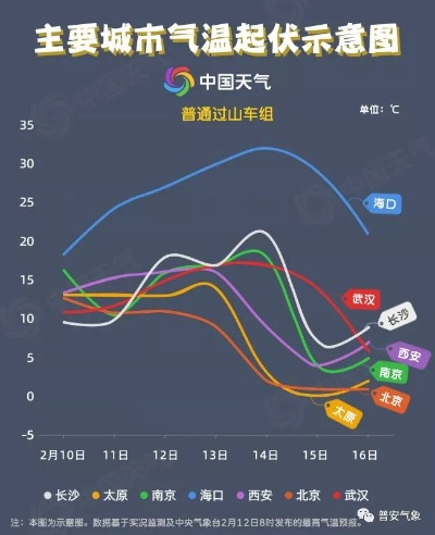 明天气温预报最新消息,全国多地迎来过山车式降温,出行需注意添衣保暖 明天气温预报最新消息,全国多地迎来过山车式降温,出行需注意添衣保暖
