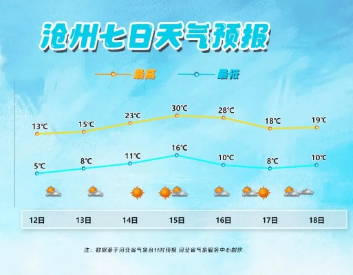 任丘市天气预报,今日晴暖宜出行,明日冷空气携风沙来袭 任丘市天气预报,今日晴暖宜出行,明日冷空气携风沙来袭
