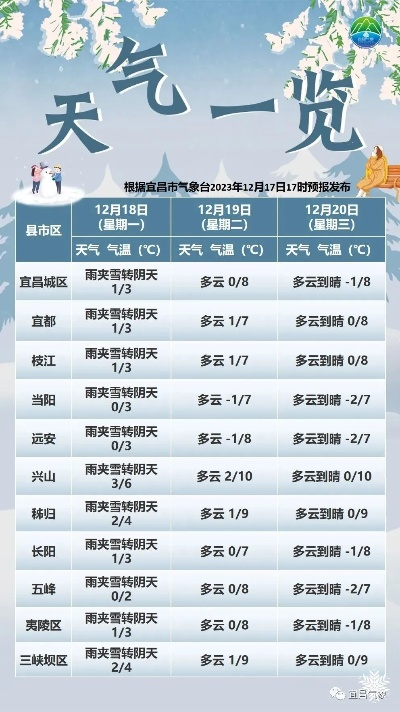 宜昌天气预报15天查询，提前掌握天气变化，从容安排出行与生活