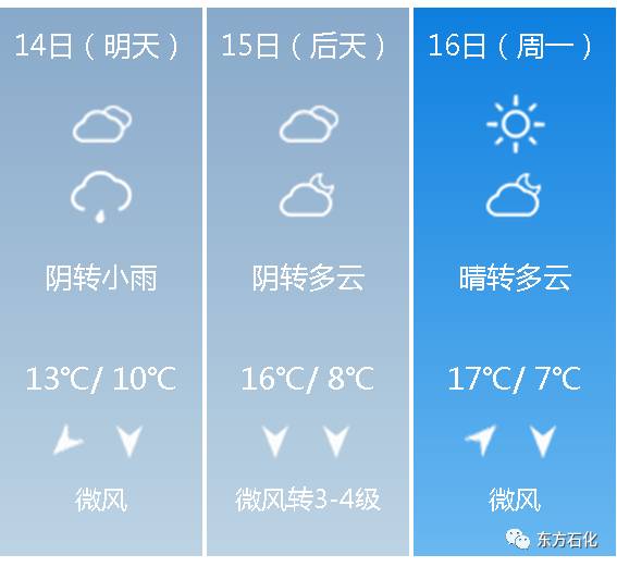 安装天气预报，给生活一份从容的底气