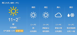 菏泽天气15天预报，未来半月晴暖开场，中旬冷空气携雨来袭