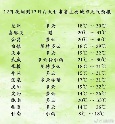 掌握陇原风云,下载甘肃天气预报,为出行与生活加道安心锁 掌握陇原风云,下载甘肃天气预报,为出行与生活加道安心锁
