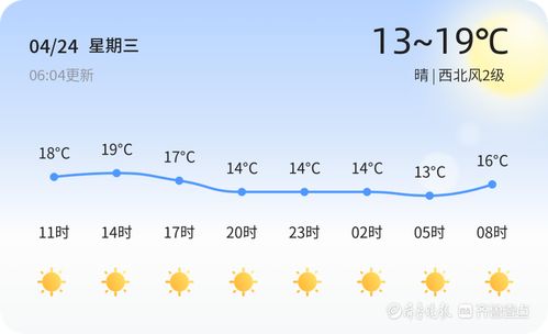 宿州天气预报一周，天气多变，出行需留意