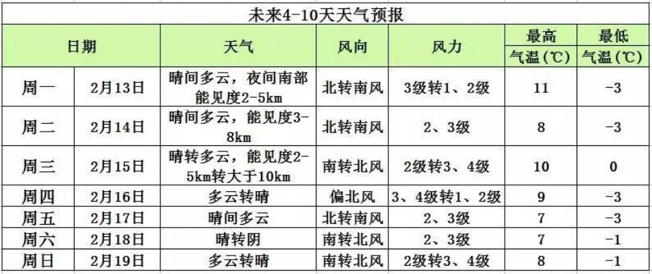 本地40天天气预报,是科学预判还是心理安慰? 本地40天天气预报,是科学预判还是心理安慰?