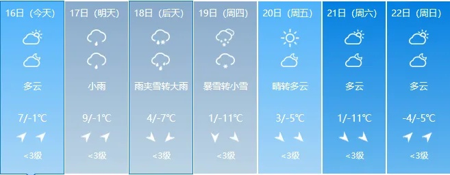 高阳县天气预报15天,掌握未来两周天气变化,出行规划更从容 高阳县天气预报15天,掌握未来两周天气变化,出行规划更从容