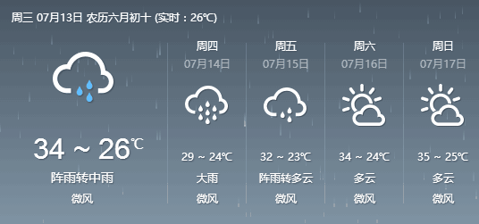 忠县天气预报,一座江城的天气密码与生活哲学 忠县天气预报,一座江城的天气密码与生活哲学