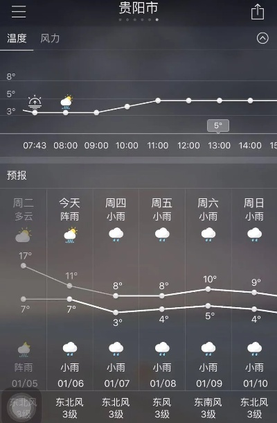 贵阳一周天气展望，阴雨交替，气温起伏需留意