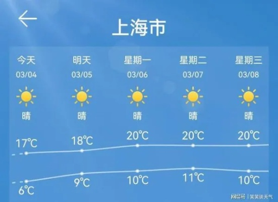 上海一周天气预报，晴雨交替间的城市脉动
