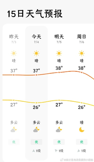 七天的天气,七日的生活—天气预报里的人生节奏 七天的天气,七日的生活—天气预报里的人生节奏