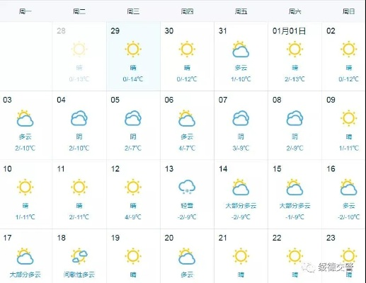 未来几天的天气预报，冷暖交替，出行需留意