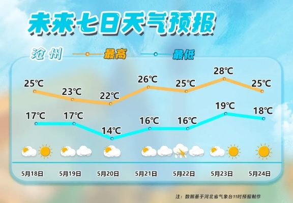 全国主要城市未来10天天气预报，气温波动明显，南北差异显著
