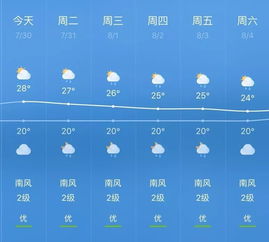 西安天气预报一周7天,晴雨交替,气温起伏,出行需留意 西安天气预报一周7天,晴雨交替,气温起伏,出行需留意