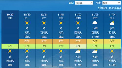 山西未来一周天气预报,晴雨交替,气温起伏需留意 山西未来一周天气预报,晴雨交替,气温起伏需留意