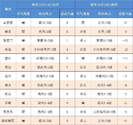 河北天气预报15天查询，掌握未来天气，从容安排生活