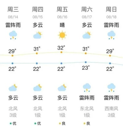 安国天气预报,古镇风韵与药都气候的四季物语 安国天气预报,古镇风韵与药都气候的四季物语