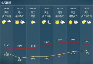 南京未来五天天气预报,晴雨交替,气温稳中有升 南京未来五天天气预报,晴雨交替,气温稳中有升