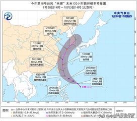 台风实时路径,科技如何为我们争取更多安全时间 台风实时路径,科技如何为我们争取更多安全时间