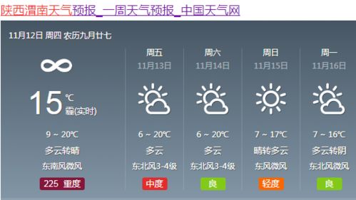 渭南天气预报15天查询，一份实用的天气时间胶囊