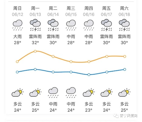 普宁天气预报,一日三变,生活里的气候密码 普宁天气预报,一日三变,生活里的气候密码