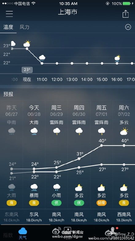 上海天气预报40天，科技与生活的微妙交织