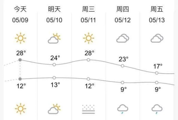 泰和天气40天，从酷暑到秋凉的时光印记