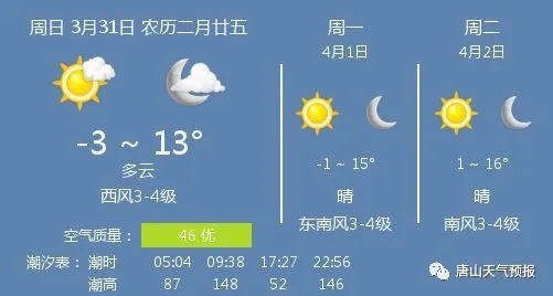 河北唐山天气预报,明日气温骤降,市民需注意防寒保暖 河北唐山天气预报,明日气温骤降,市民需注意防寒保暖