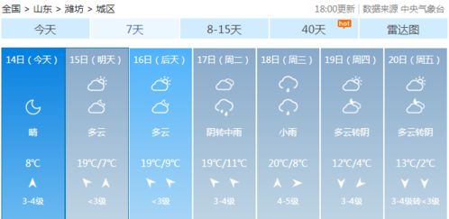 潍坊天气预报15天，春日气候多变，出行请留意