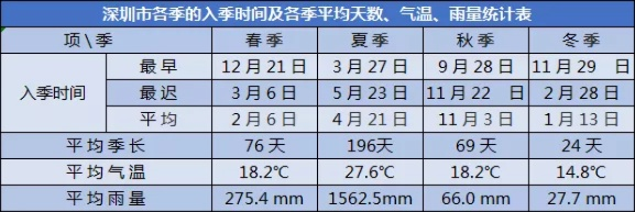 深圳未来30天天气预报，阳光与雷雨交织，防暑降温成关键