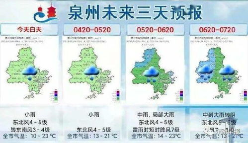 新泰市天气预报，春日天气多变，市民出行需留意