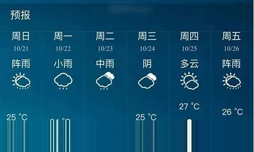 汪清天气预报，山水小城的晴雨冷暖，皆在掌中