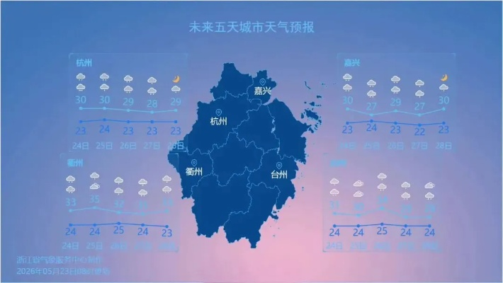 浙江省未来15天天气展望，晴雨交替，气温波动明显