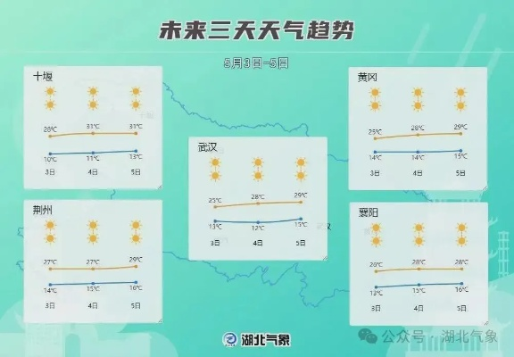 一周回望与15天前瞻,天气的节奏,正在悄悄改变我们的生活 一周回望与15天前瞻,天气的节奏,正在悄悄改变我们的生活