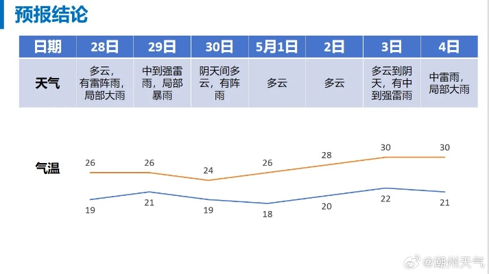 一周回望与15天前瞻,天气的节奏,正在悄悄改变我们的生活 一周回望与15天前瞻,天气的节奏,正在悄悄改变我们的生活