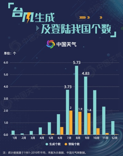 官方天气,从数据洪流到民生温度 官方天气,从数据洪流到民生温度
