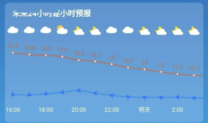 青海未来十五天天气,高原多变,昼夜温差大,出行需做好准备 青海未来十五天天气,高原多变,昼夜温差大,出行需做好准备