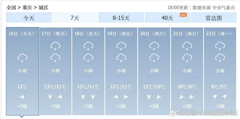 指尖上的晴雨表,本地区天气预报如何重塑我们的生活 指尖上的晴雨表,本地区天气预报如何重塑我们的生活