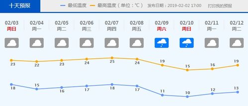 上海宝山天气预报,春季天气多变,市民出行需留意 上海宝山天气预报,春季天气多变,市民出行需留意