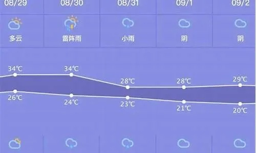 邓州市天气预报,今日晴转多云,明日或有降雨,出行请留意 邓州市天气预报,今日晴转多云,明日或有降雨,出行请留意