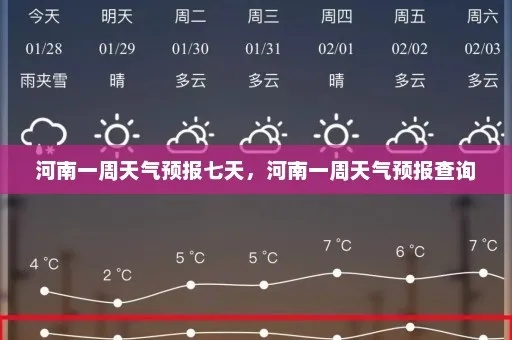 一键获取河南省天气预报,最实用的下载与查询指南 一键获取河南省天气预报,最实用的下载与查询指南