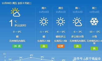 乌鲁木齐市天气预报，一日之内，四季轮转